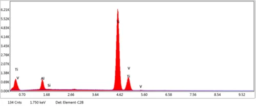 X-ray EDS spectrum showing titanium alloy composition