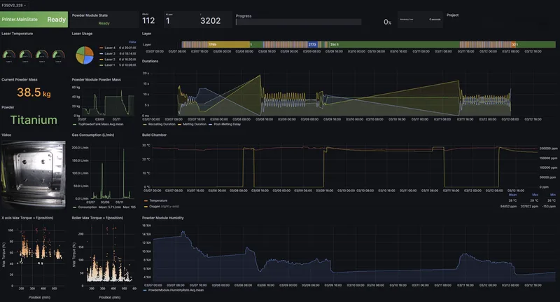 Live build monitoring dashboards tracking a titanium print